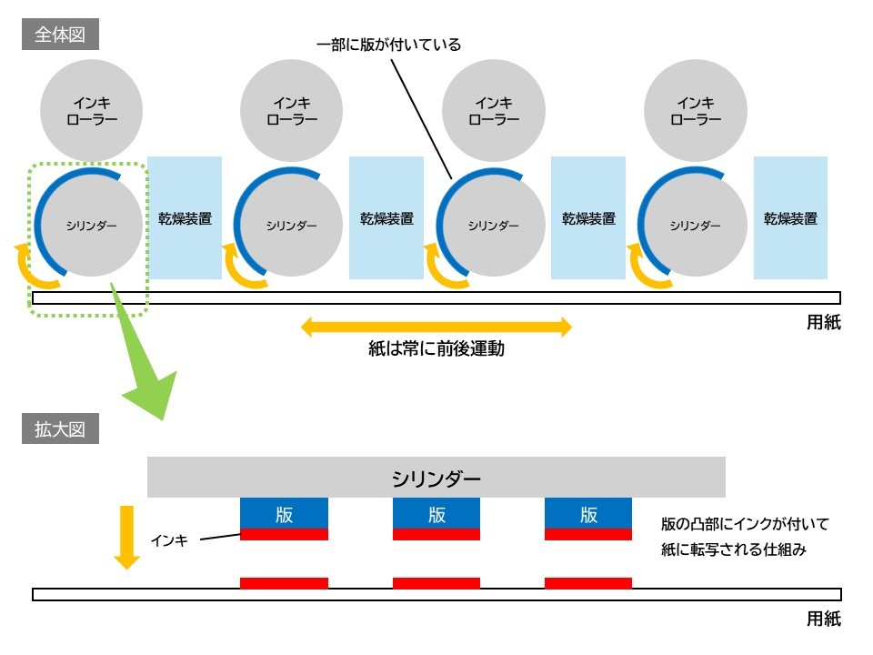 全体図と拡大図