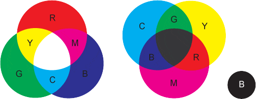 Cmykとrgb ラベル印刷 シール印刷 Com デザインから特殊加工まで